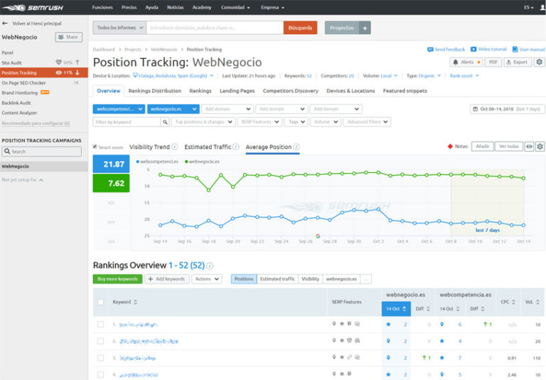Saber posición de una web en Google【2026】SEMrush Position Tracking